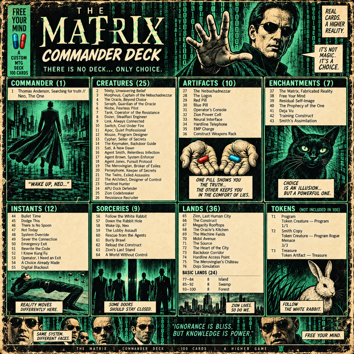 Matrix Custom Commander Deck (108-Card Proxy Set)